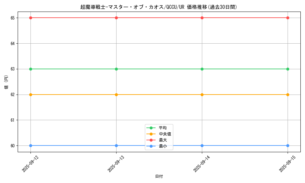 card_2218_series_2798_rarity_7_graph