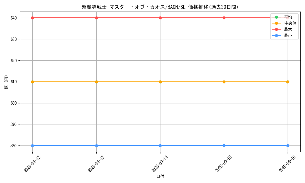 card_2218_series_4777_rarity_5_graph
