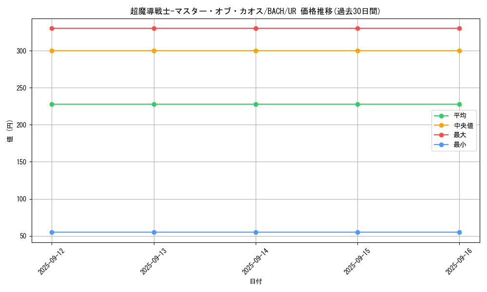 card_2218_series_4790_rarity_7_graph
