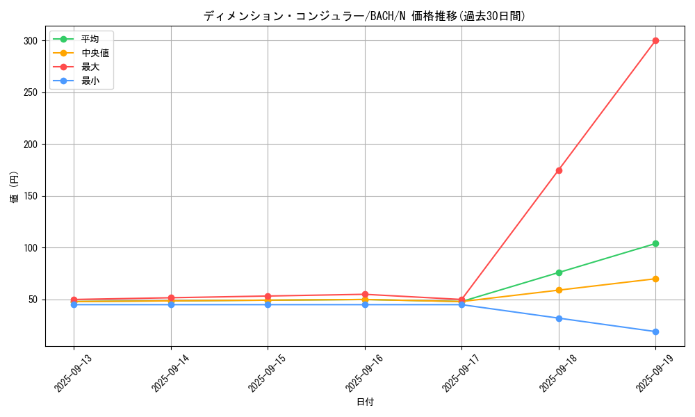 card_2219_series_4777_rarity_1_graph