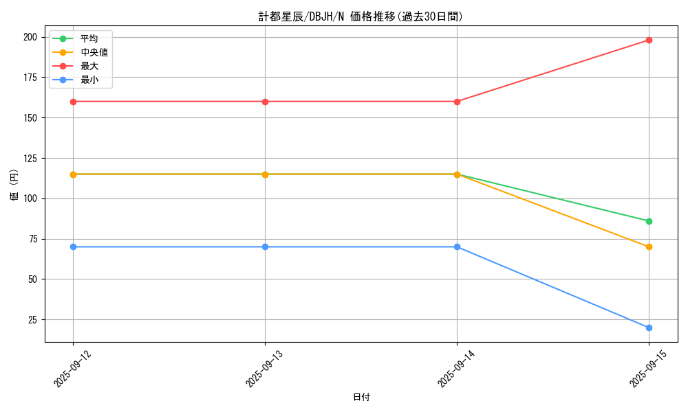 card_221_series_335_rarity_1_graph