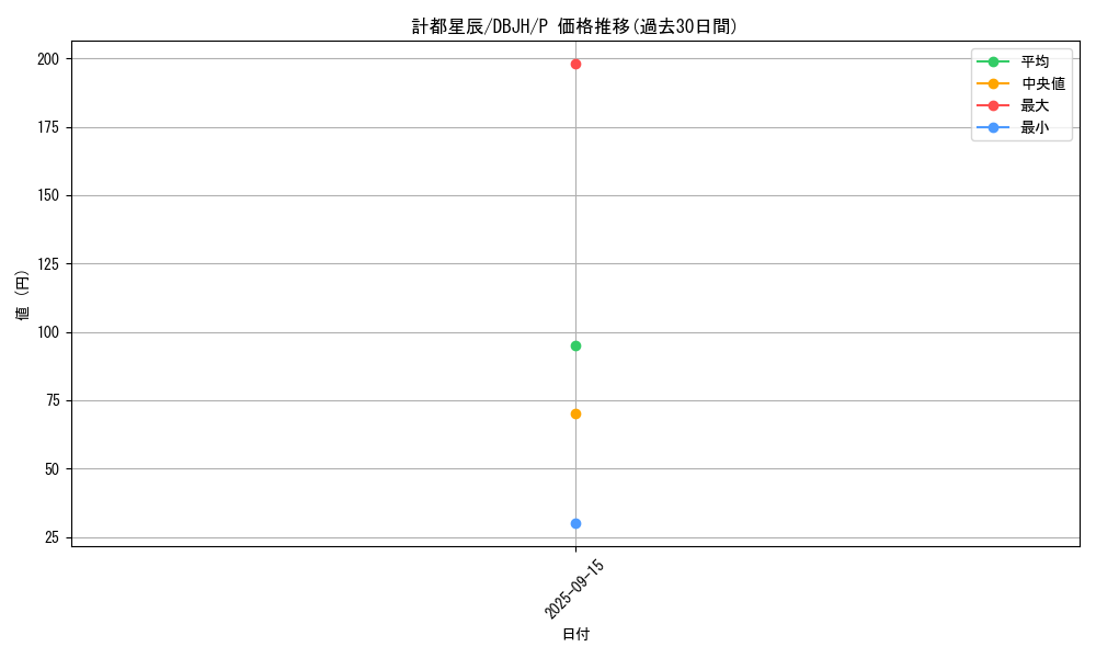 card_221_series_335_rarity_2_graph