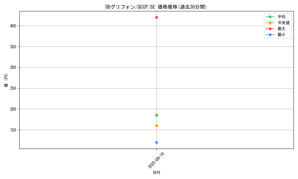 card_2220_series_2528_rarity_5_graph