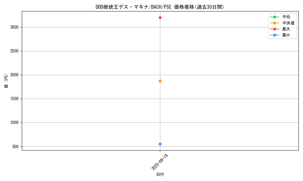 card_2221_series_4777_rarity_8_graph