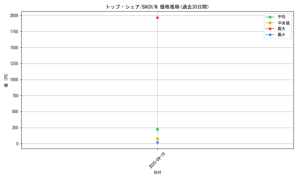 card_2224_series_4777_rarity_1_graph