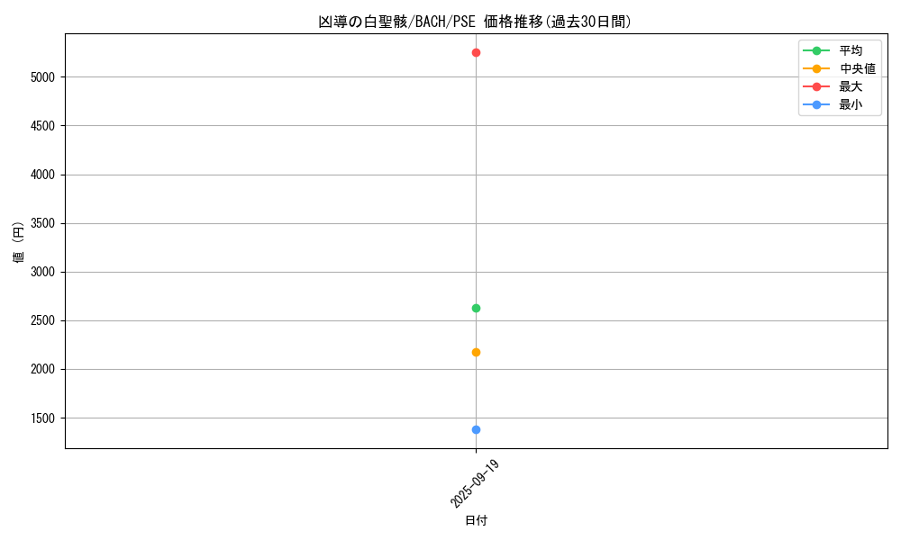 card_2227_series_4777_rarity_8_graph