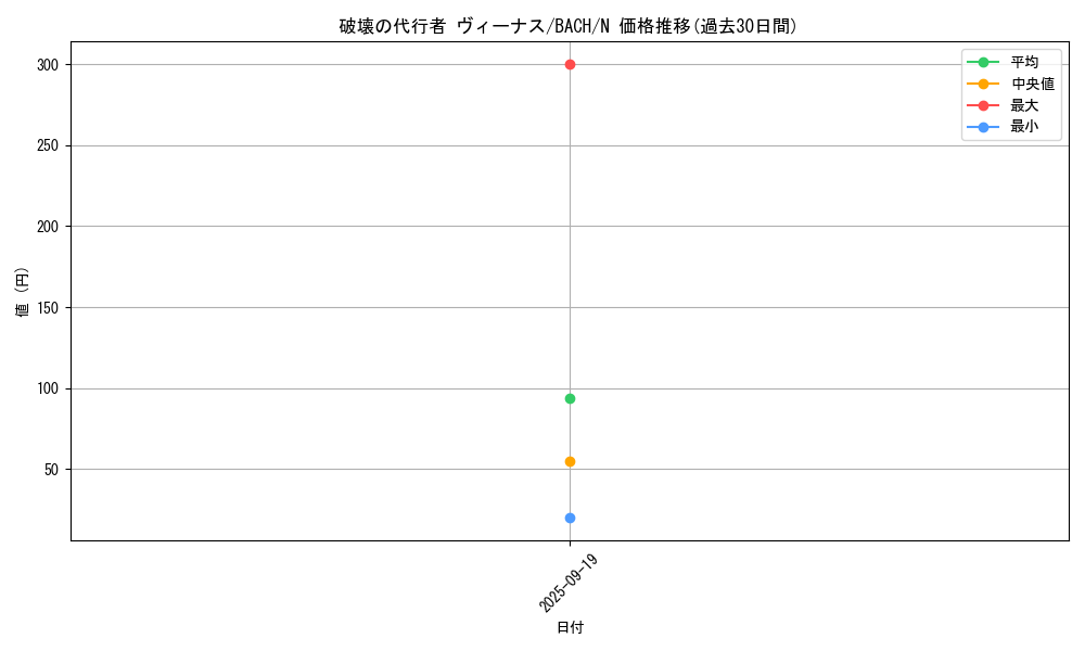 card_2229_series_4777_rarity_1_graph