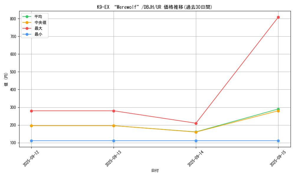 card_222_series_335_rarity_7_graph