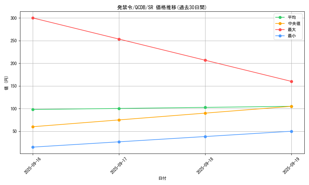 card_2230_series_1759_rarity_3_graph