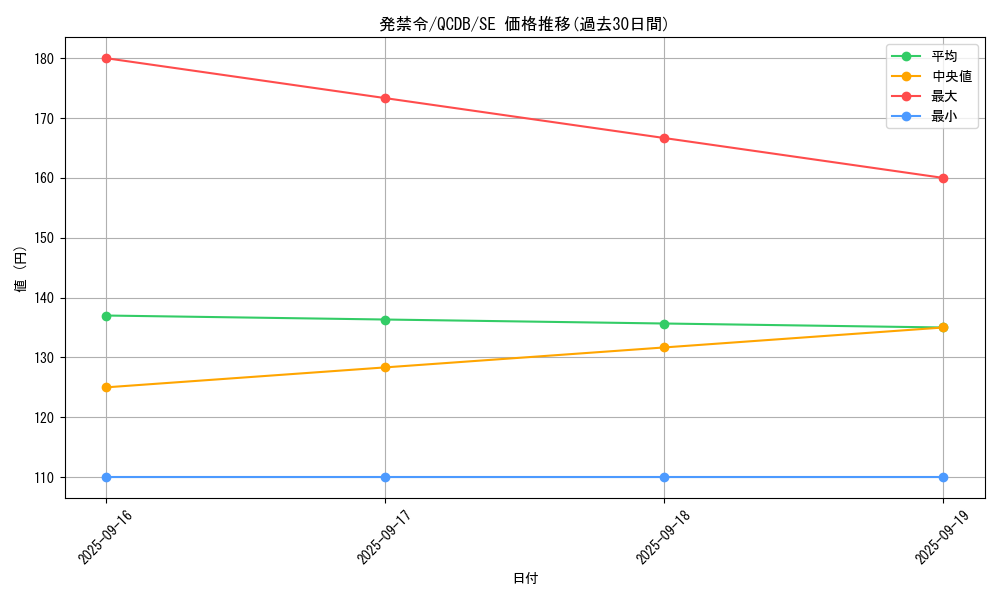 card_2230_series_1759_rarity_5_graph
