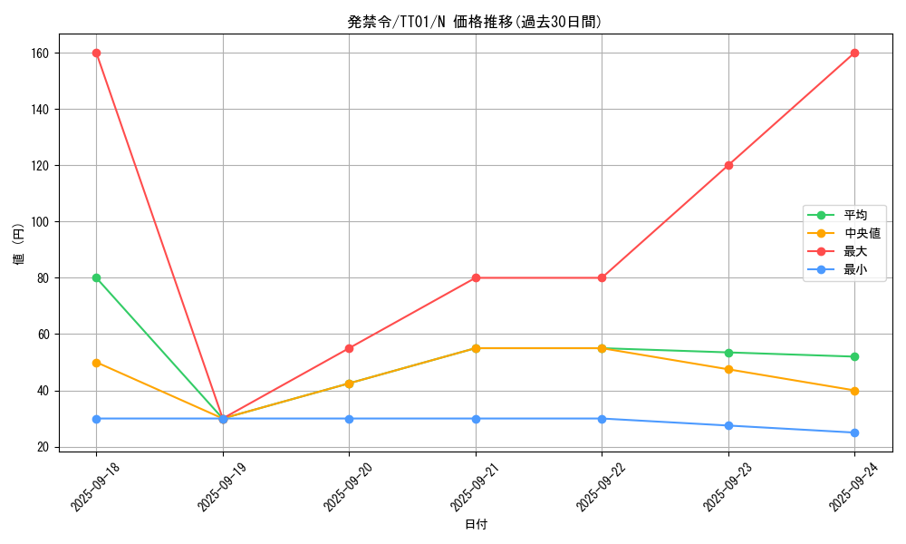card_2230_series_3105_rarity_1_graph