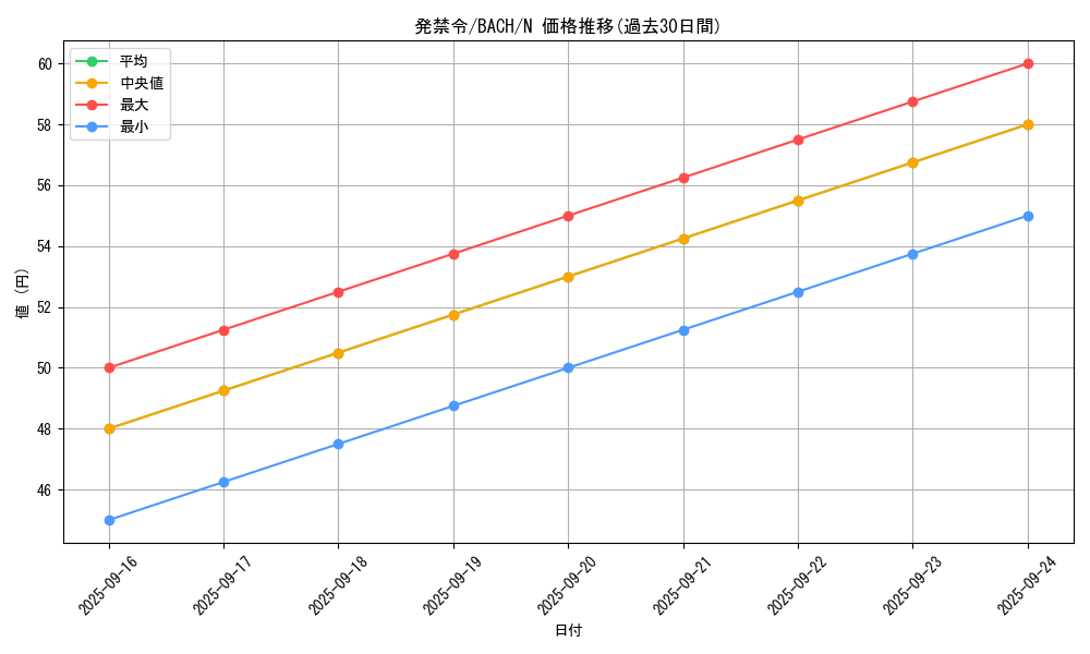 card_2230_series_4777_rarity_1_graph