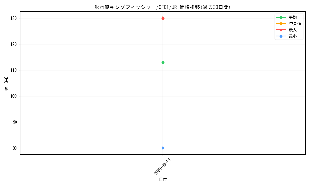 card_2233_series_1019_rarity_7_graph