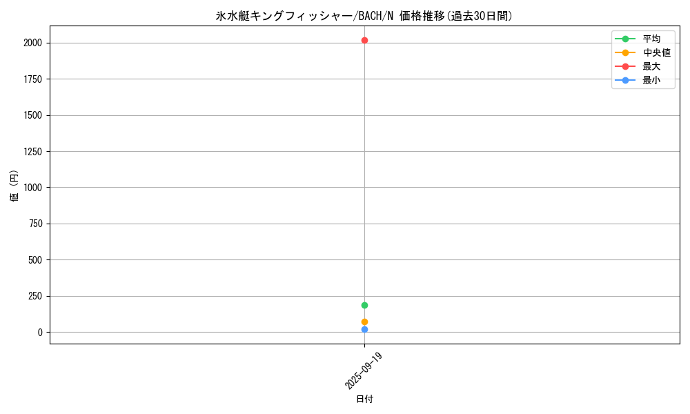 card_2233_series_4777_rarity_1_graph