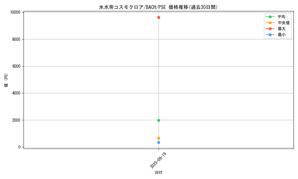 card_2234_series_4777_rarity_8_graph
