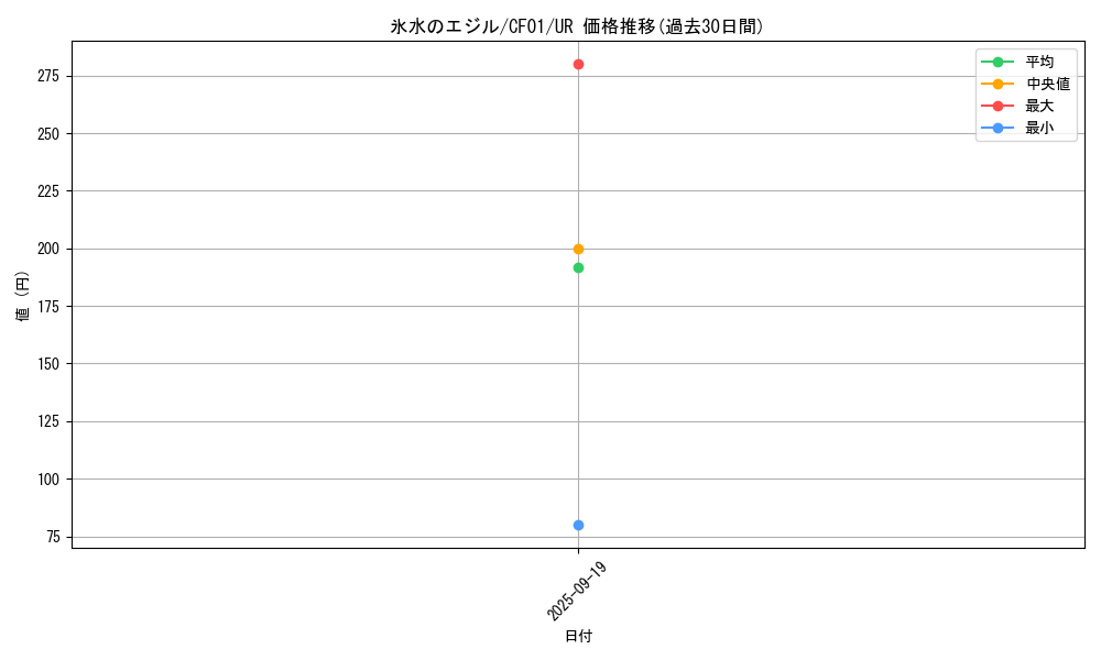 card_2235_series_1019_rarity_7_graph