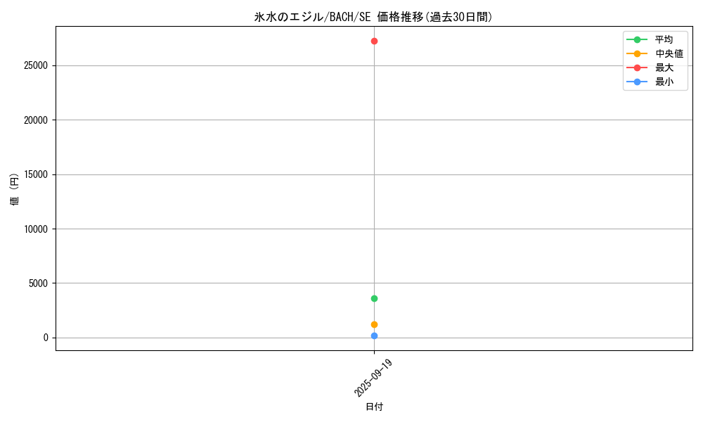 card_2235_series_4777_rarity_5_graph