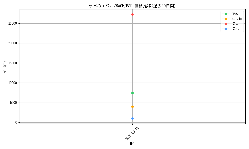 card_2235_series_4777_rarity_8_graph