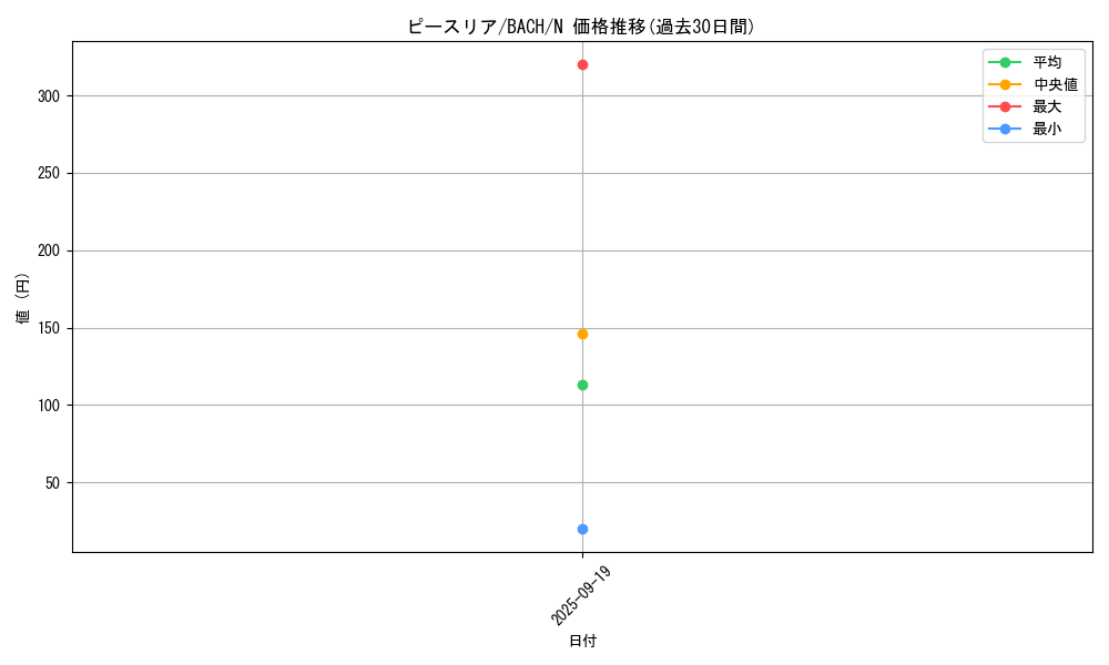 card_2236_series_4777_rarity_1_graph