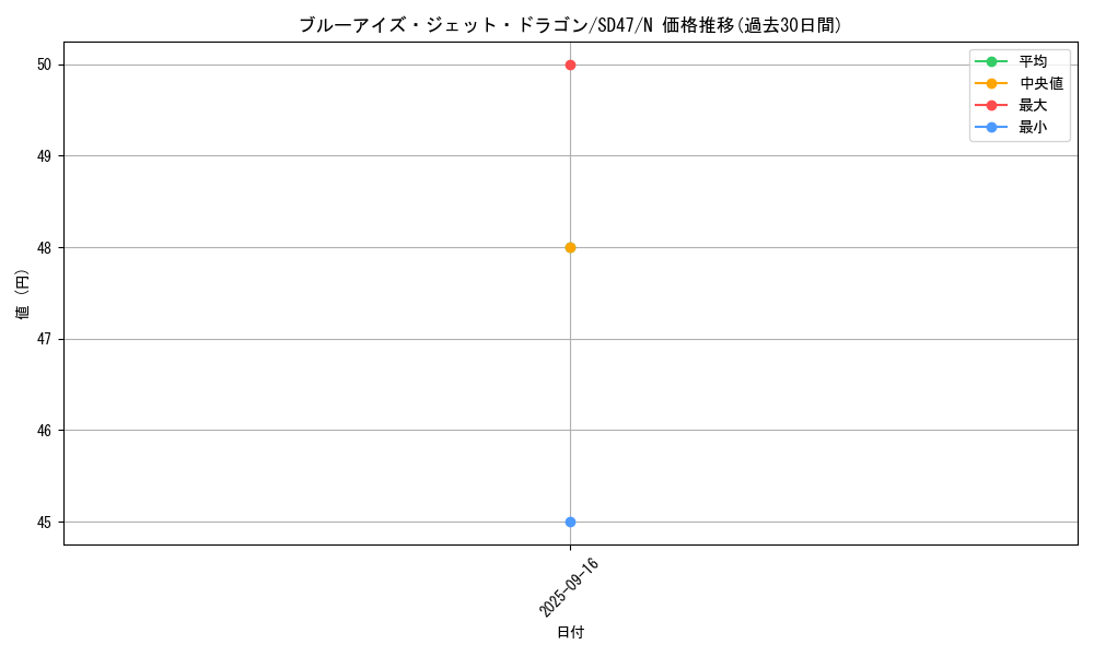card_2238_series_1024_rarity_1_graph