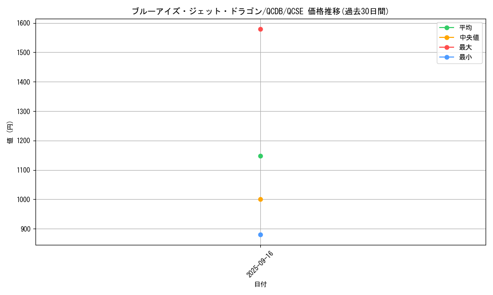 card_2238_series_1759_rarity_408_graph