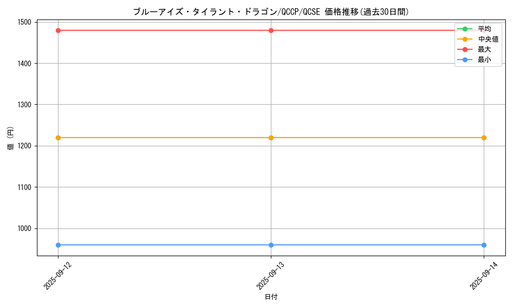 card_2239_series_2528_rarity_408_graph