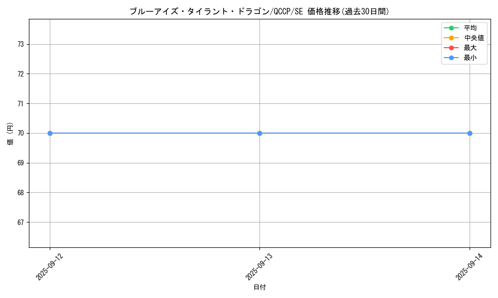 card_2239_series_2528_rarity_5_graph