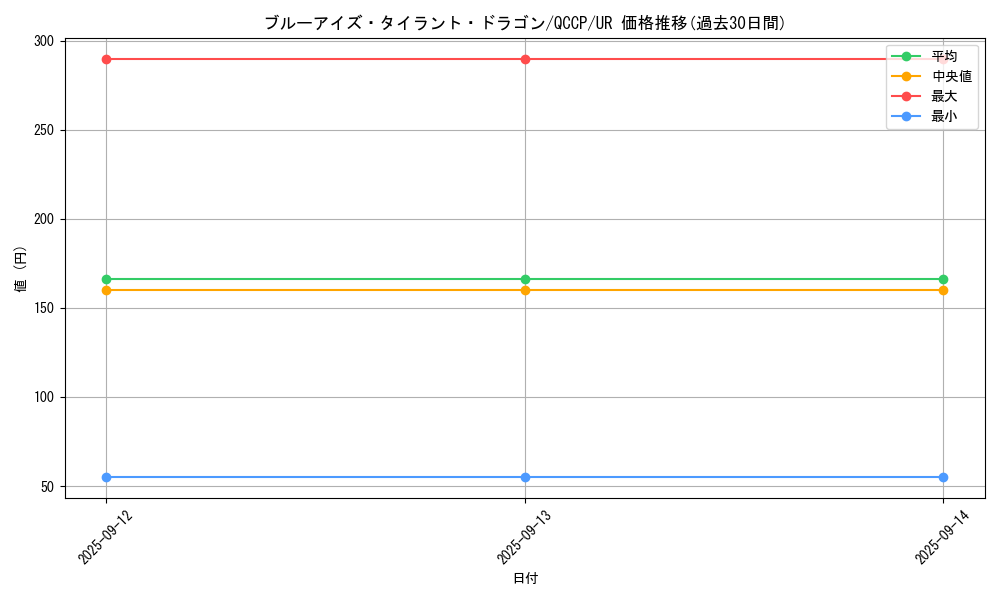 card_2239_series_2528_rarity_7_graph