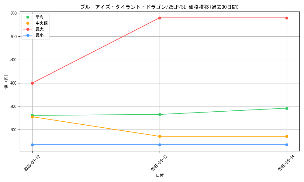 card_2239_series_38573_rarity_5_graph