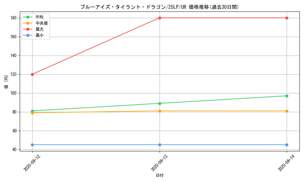 card_2239_series_38573_rarity_7_graph