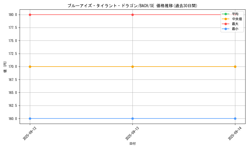 card_2239_series_4777_rarity_5_graph