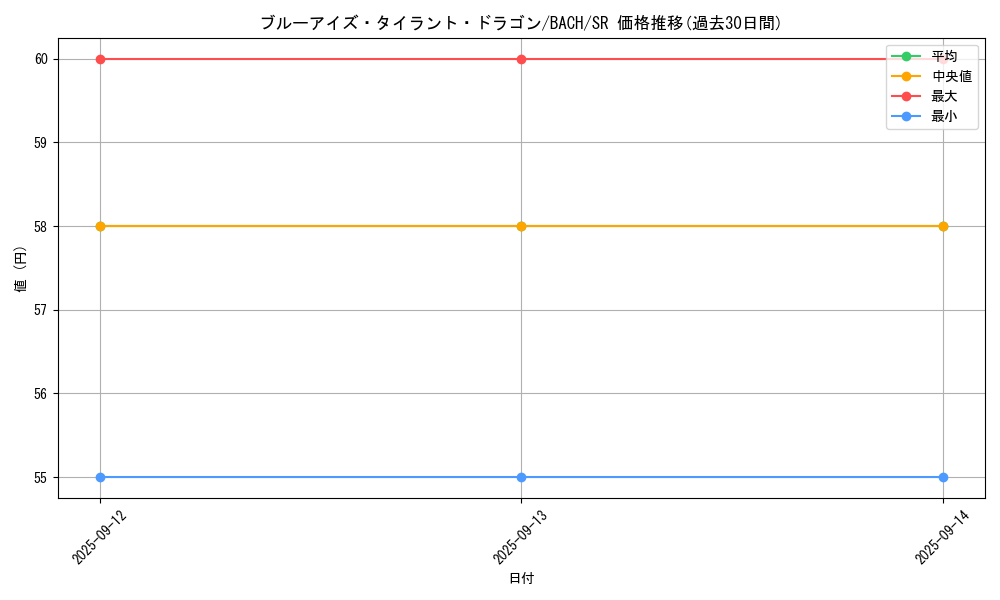 card_2239_series_4790_rarity_3_graph