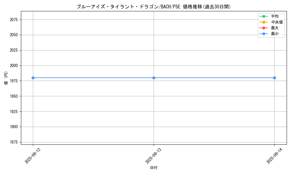 card_2239_series_4790_rarity_8_graph