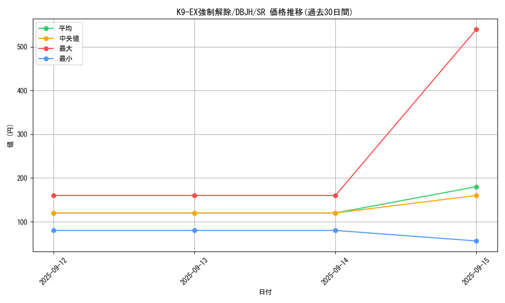 card_223_series_335_rarity_3_graph