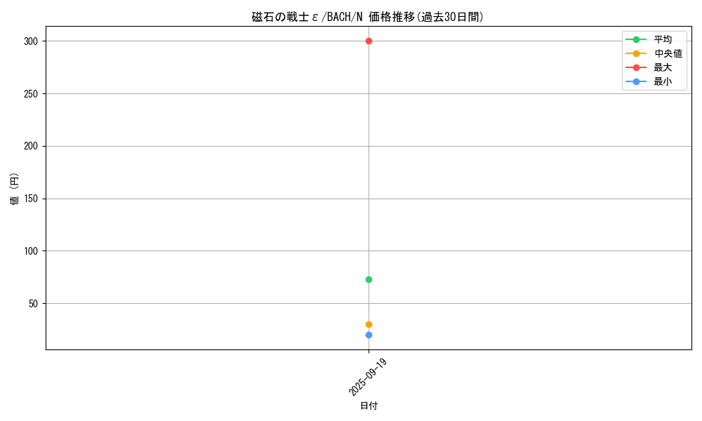 card_2242_series_4777_rarity_1_graph