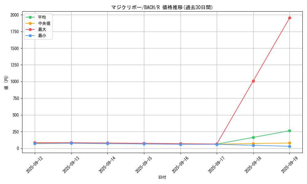 card_2243_series_4777_rarity_62_graph