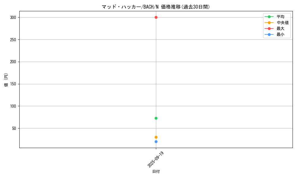 card_2245_series_4777_rarity_1_graph