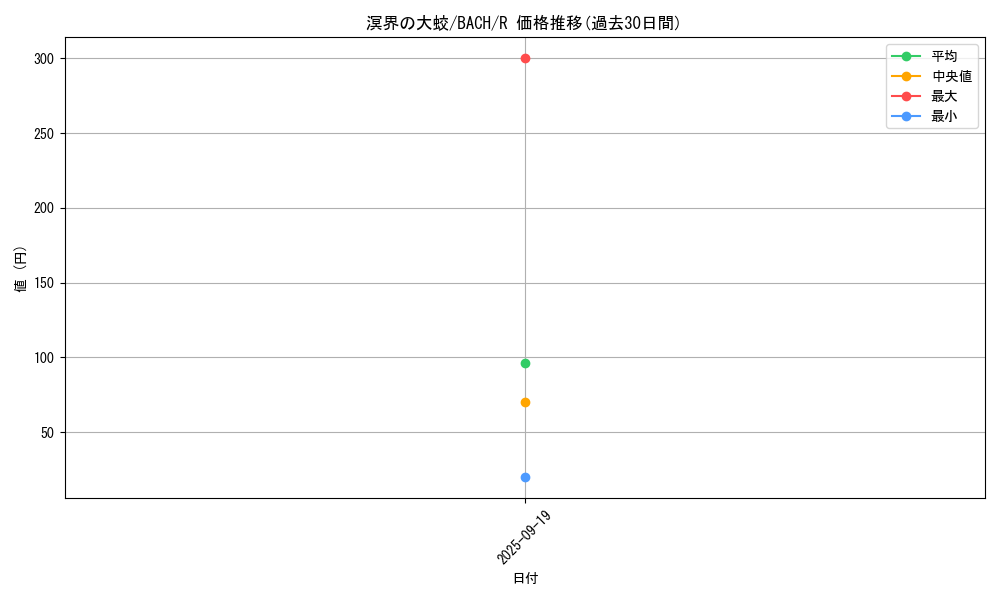 card_2246_series_4777_rarity_62_graph