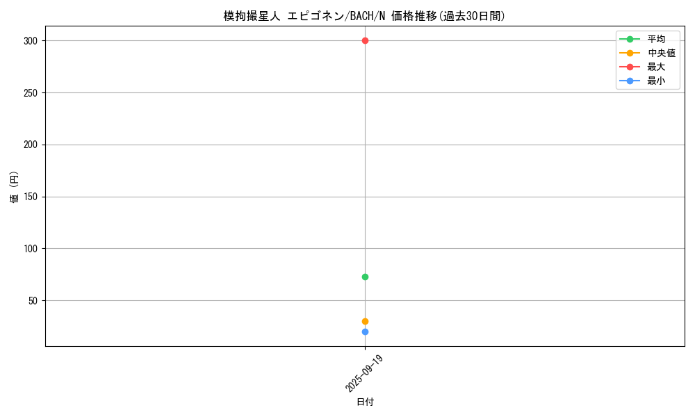 card_2247_series_4777_rarity_1_graph