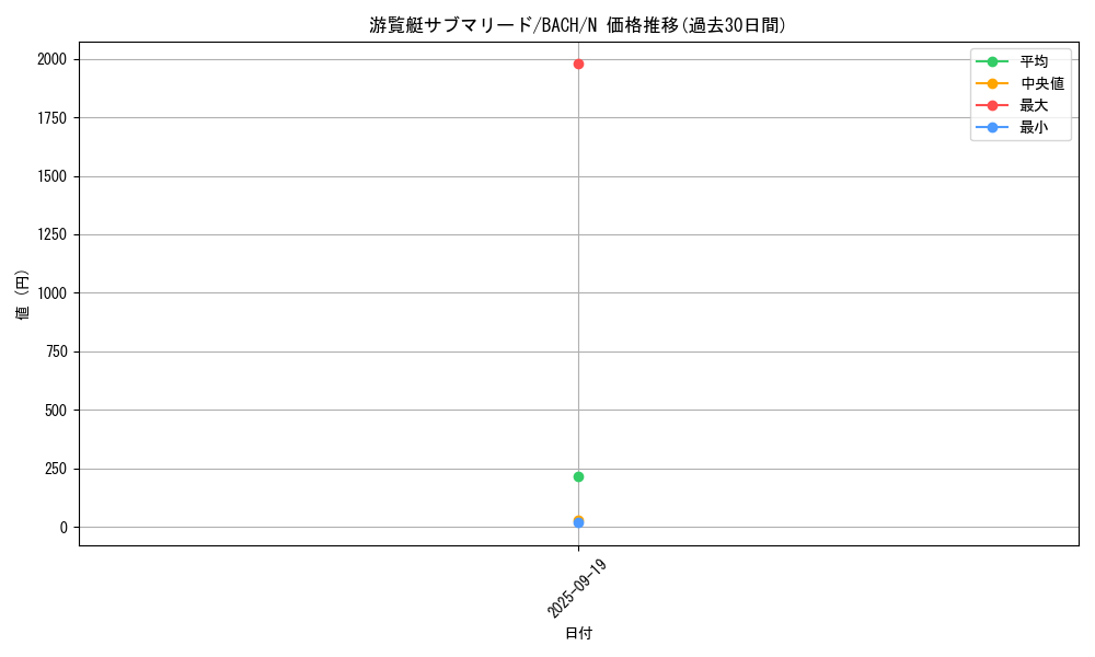 card_2249_series_4777_rarity_1_graph