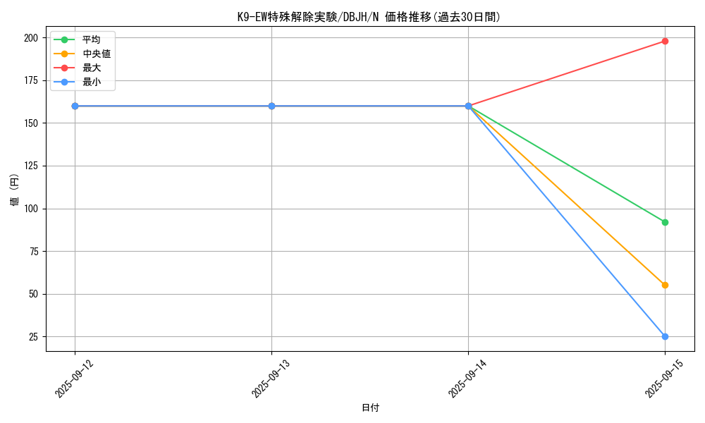 card_224_series_335_rarity_1_graph