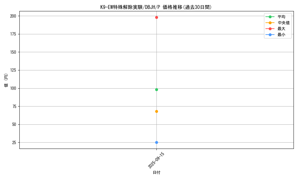card_224_series_335_rarity_2_graph
