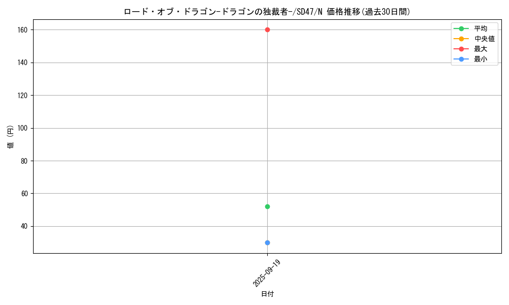 card_2252_series_1024_rarity_1_graph