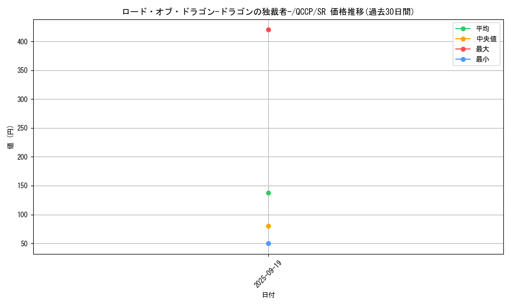 card_2252_series_2528_rarity_3_graph
