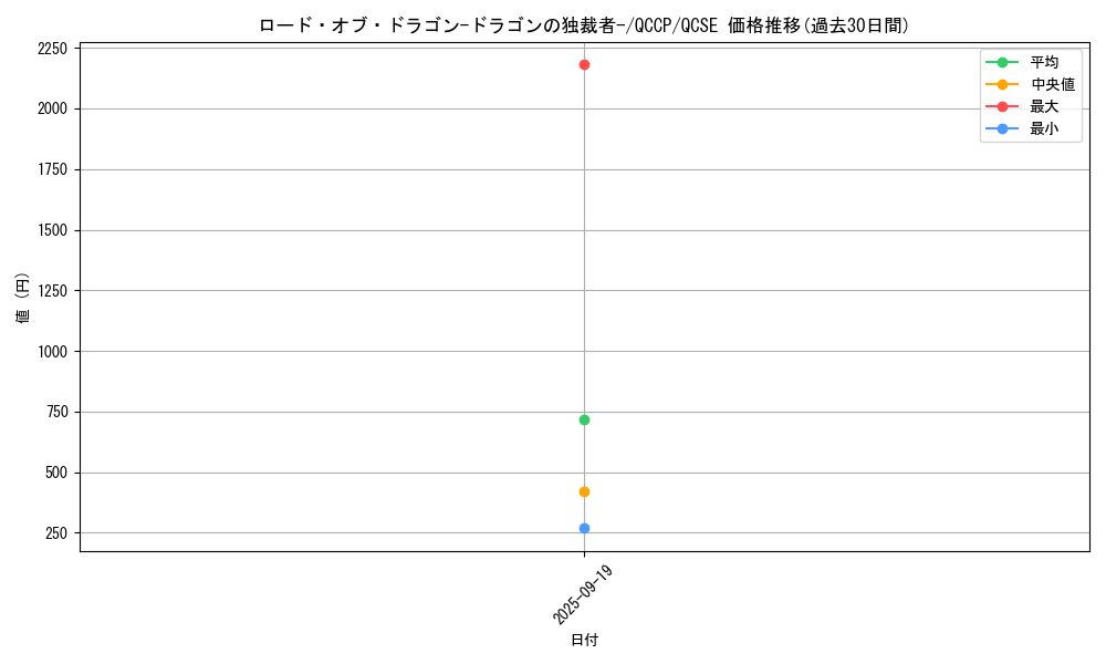 card_2252_series_2528_rarity_408_graph