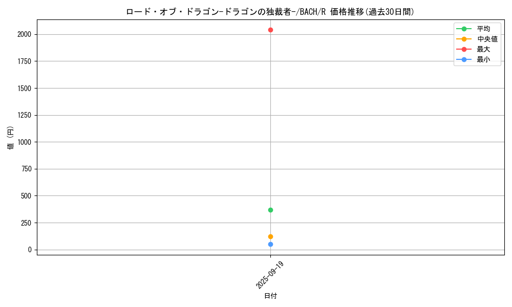 card_2252_series_4777_rarity_62_graph