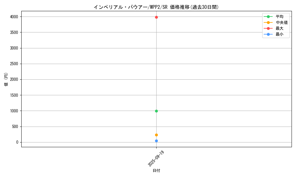 card_2254_series_5000_rarity_3_graph