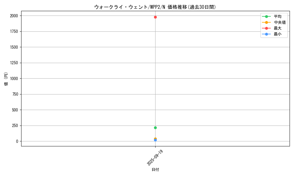 card_2255_series_5000_rarity_1_graph