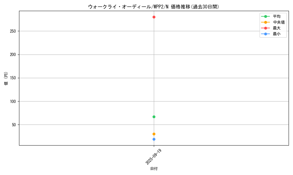 card_2256_series_5000_rarity_1_graph