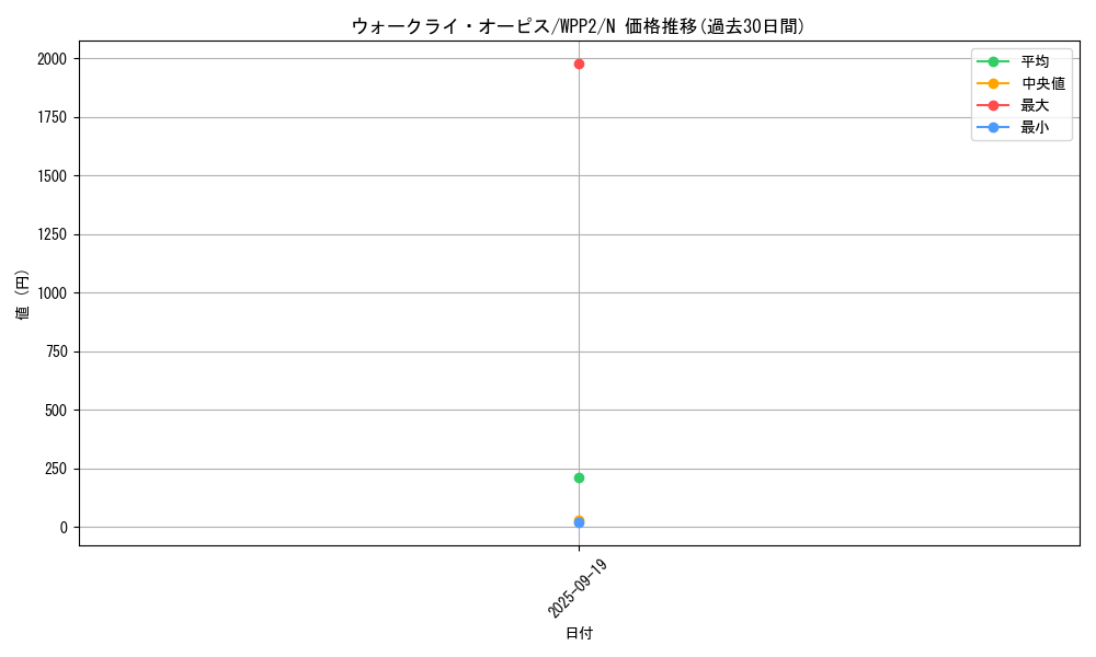 card_2257_series_5000_rarity_1_graph